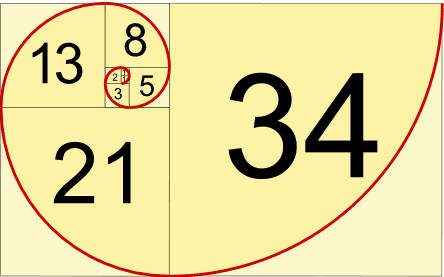 En klassisk Fibonacci-serie visualiserad.