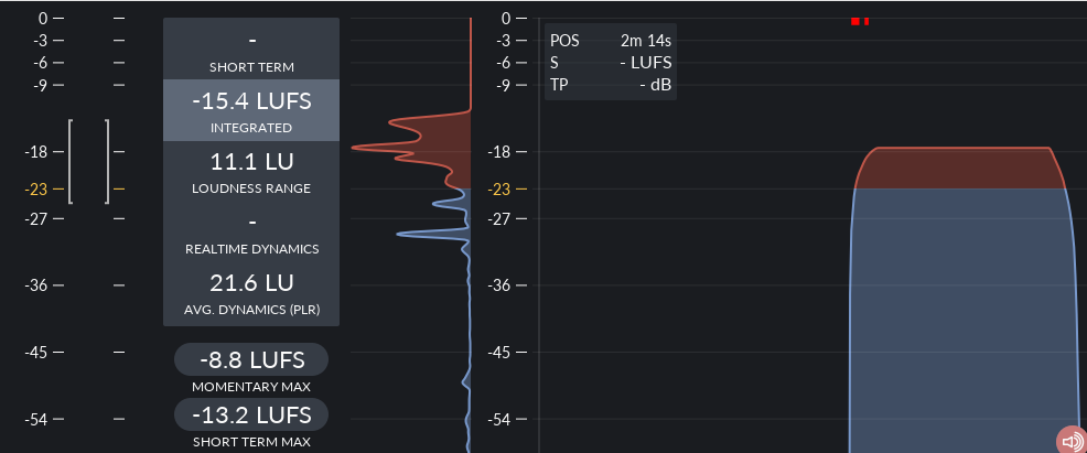 YouLean visar medelnivåerna för ljudet. En fingervisning om det ligger rätt.